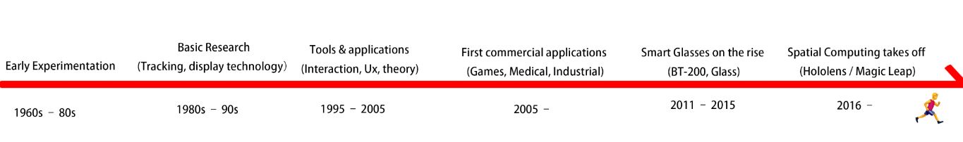 history of smart glasses