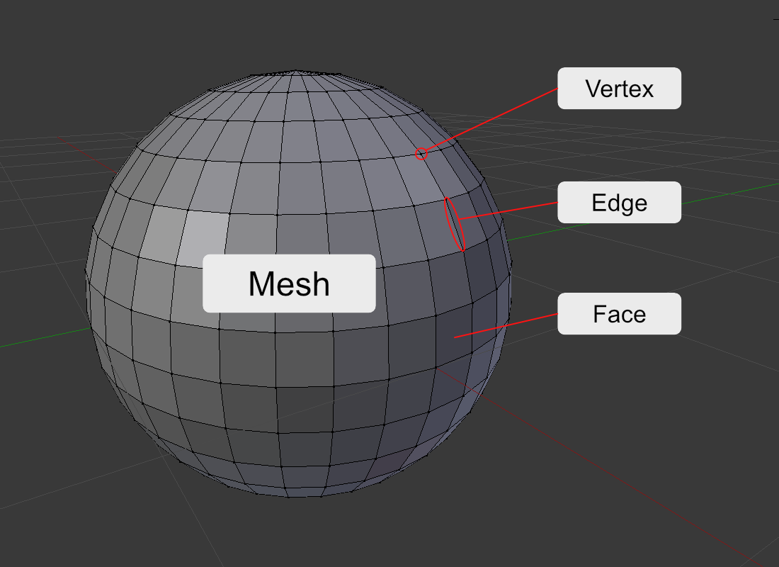 Structure of a Mesh